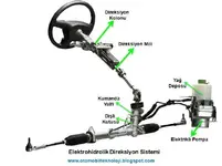 elektrohidrolik_direksiyon_sistemi.webp