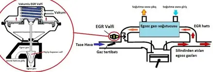 EGR-valfi-nedir-neye-yarar.webp EGR-valfi-nedir-neye-yarar.webp