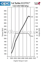 1.6 OPC Turbo CorsaMerivaPowerCurve.webp