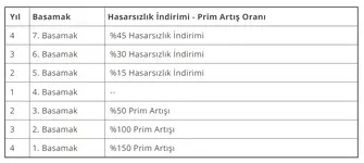 1-2-3-4-5-6-7-basamak.webp 1-2-3-4-5-6-7-basamak.webp